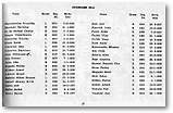 Class 11A directory