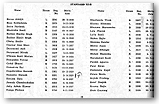 Class 11B directory
